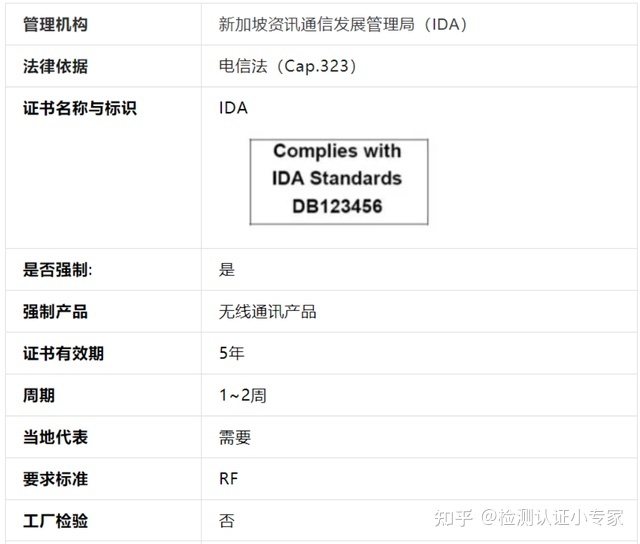 新加坡IMDA认证  办理IMDA认证流程(图1)